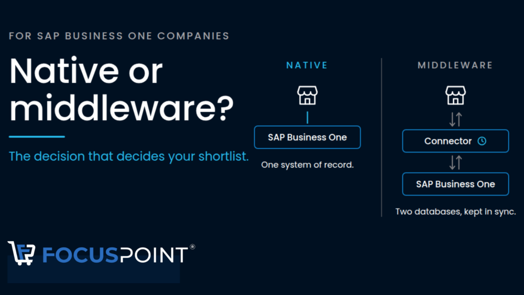 Diagramm zum Vergleich der nativen E-Commerce-Integration von SAP Business One mit einer Middleware-Konnektor-Architektur